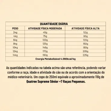 Racao Quatree Supreme Caes Senior +7 Racas Pequenas quantidade diaria-08